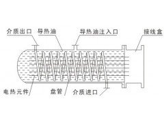 內外盤管換熱攪拌罐圖片